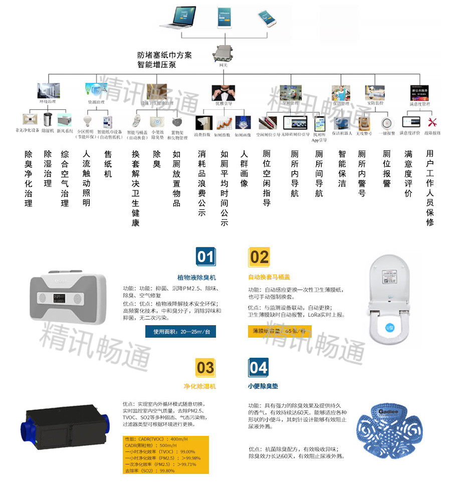 智慧公厕解决方案