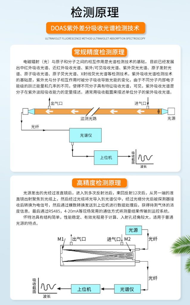 DOAS紫外烟气分析仪