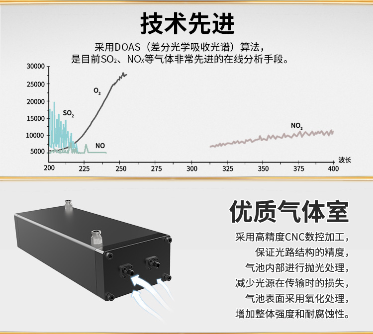 DOAS紫外烟气分析仪