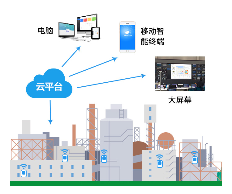 智慧工业园区-精讯畅通